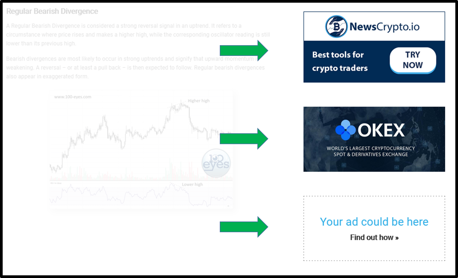 Advertising | 100eyes Crypto and Forex Scanner